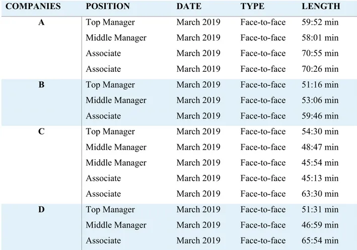 Table 2: Interview Subjects   (Source: The researchers)  3.3 Data Analysis 