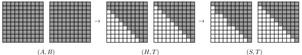 Figure 1: Reduction of a general matrix pair (A, B) to generalized real Schur form (S, T ) using a two-stage method