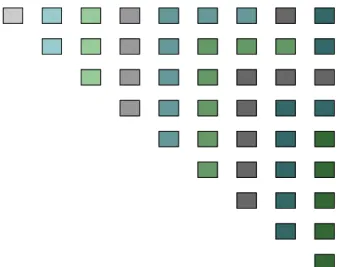 Figure 2: Reference pattern in T illustrated in a 10 × 10 block matrix, distributed over a 4 × 4 grid