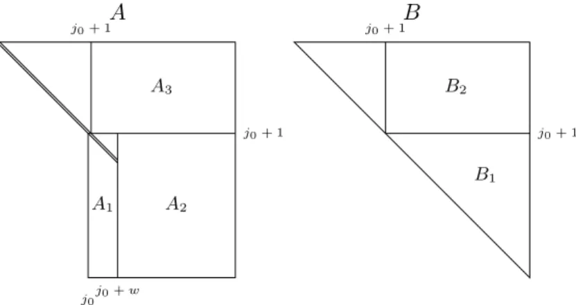 Figure 3: Block partitioning of the matrices A and B used by Algorithm 1.