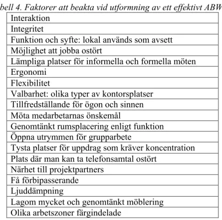 Tabell 4. Faktorer att beakta vid utformning av ett effektivt ABW. 