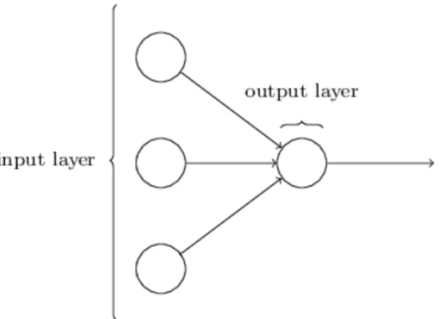 Figure 2.1: A single layer ANN [10]