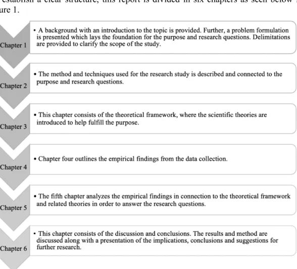 Figure 1   Outline of the study