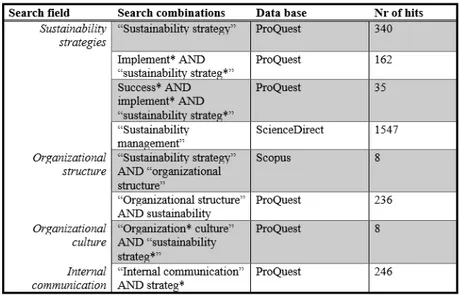 Table 1   Connection between search fields and search combinations 