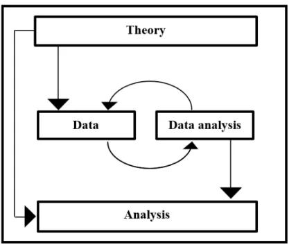 Figure 3   The process of the data analysis 
