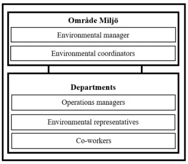Figure 5   Organizational structure of the work roles interviewed 