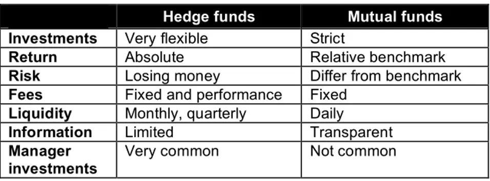 Table 1 illustrates the main differences between the two investment options. 