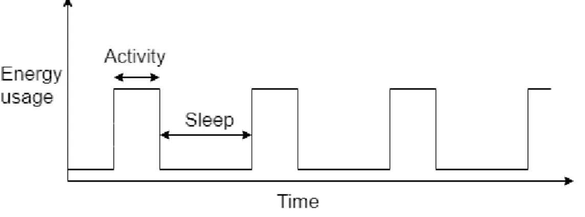 Figure 1. Power usage CombiQ products 