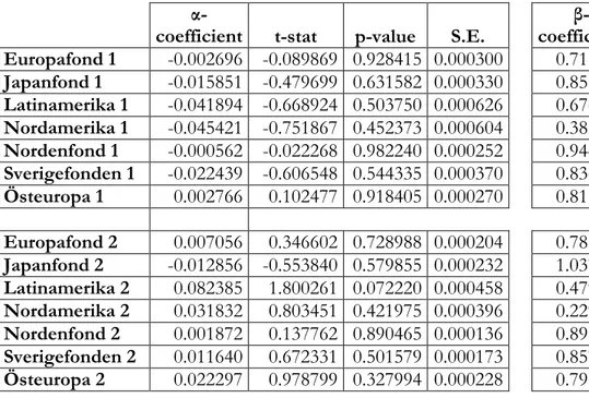 Table 2 Regression results 