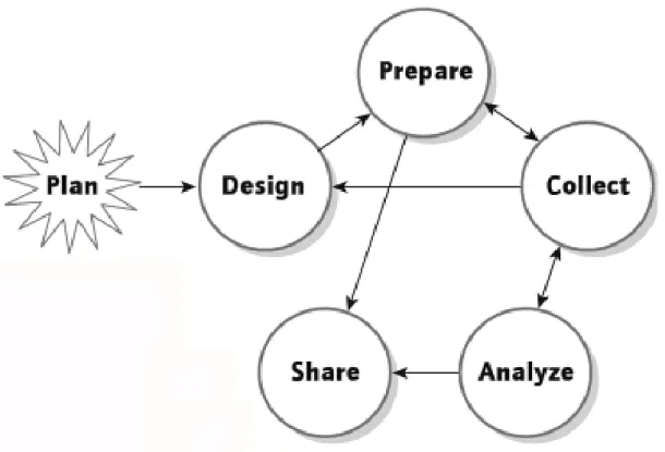 Figure A1 – Yin’s (2009) model for case study research 