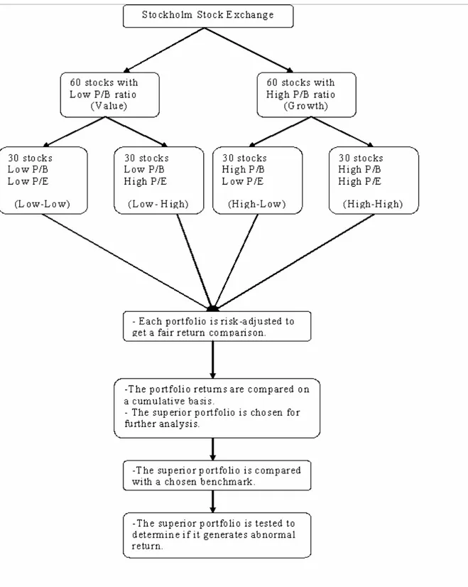 Figure 2  Methodological Overview 