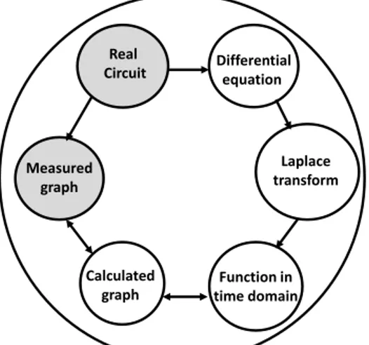 Figure 2: First Design Cycle – Intended object of learning 