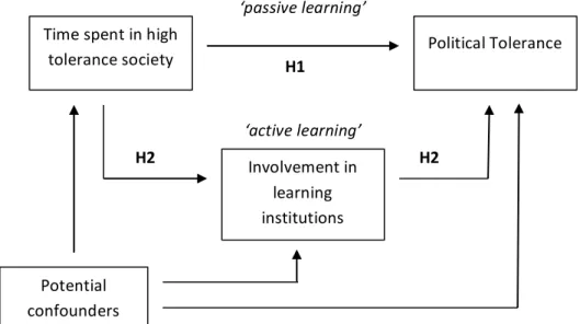 Figure 1. Analytical approach using the learning model. 