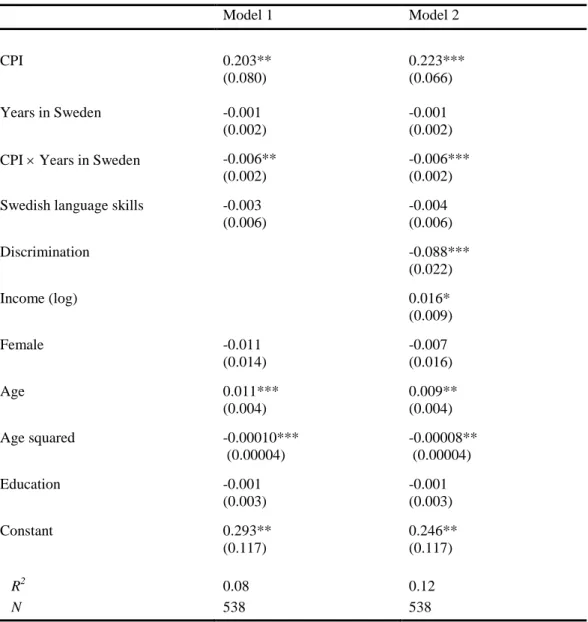 Table 2. Investigating if the interaction effect of corruption experience and length of residence  in Sweden on political trust is explained by variations in Swedish language skills, 