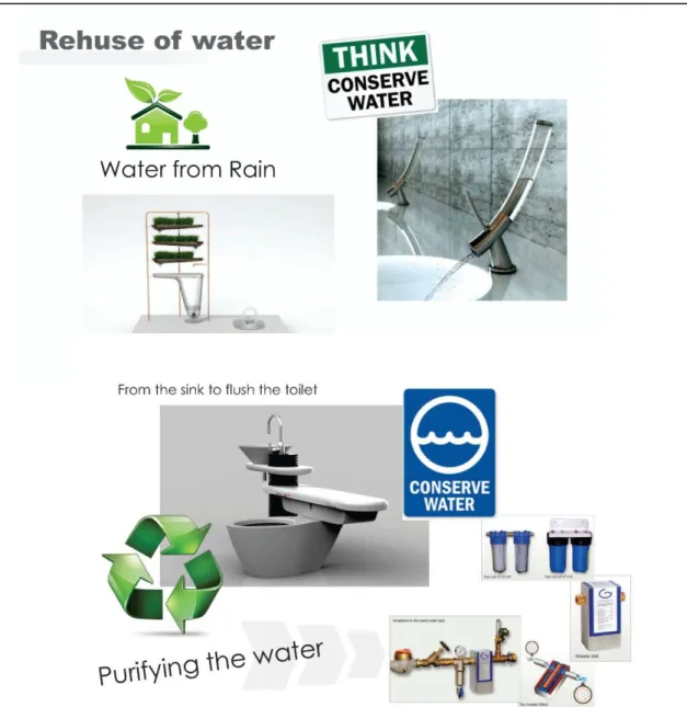 Figure 12.  Ideas  for   the  reused of water consumption, Design manual. 