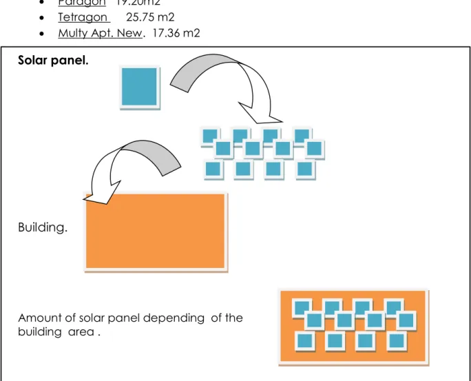 Figure 20.  Schema  of installation of Solar Cells.  