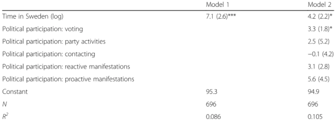 Table 7 Predicting involvement in four learning institutions