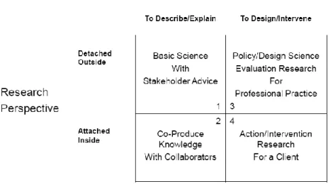 Figure  ·6.  Alternative  forms  of  engaged  scholarship  (from  Van  de  Ven,  2011) 