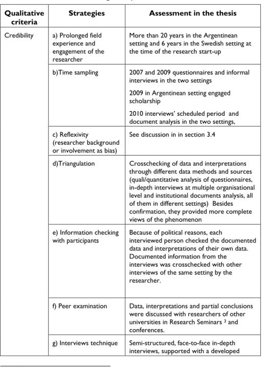 Table  1.  Summary  of  criteria  and  strategies  to  establish  qualitative  research trustworthiness of the thesis (based on Creswell &amp; Miller, 2000; 
