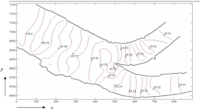 Figure 3. Simulated water surface profile showing a local increase at the bifurcation due to  stagnation, and superelevations at the bends (x, y in meters)