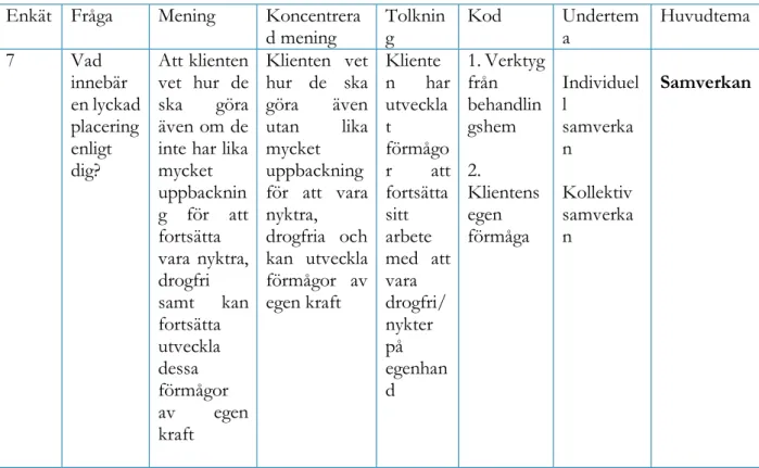 Figur 1. Kodning och analys av webbenkät i Excel.   