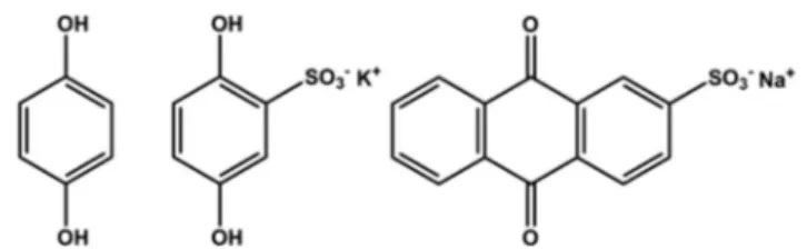 Fig. 8 CVs of Py(Lig-AQS)(LC30) films synthesized from diﬀerent con- con-centrations of AQS with equal weight ratios of pyrrole and lignosulfonate in 0.1 M HClO 4 at a scan rate of 5 mV s 1 