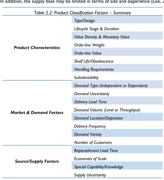 Table 2.2: Product Classification Factors – Summary 