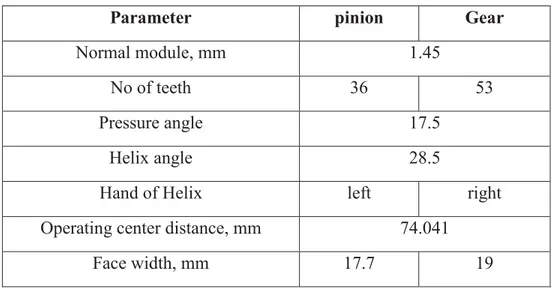 Table 3.1 Gear Parameters 