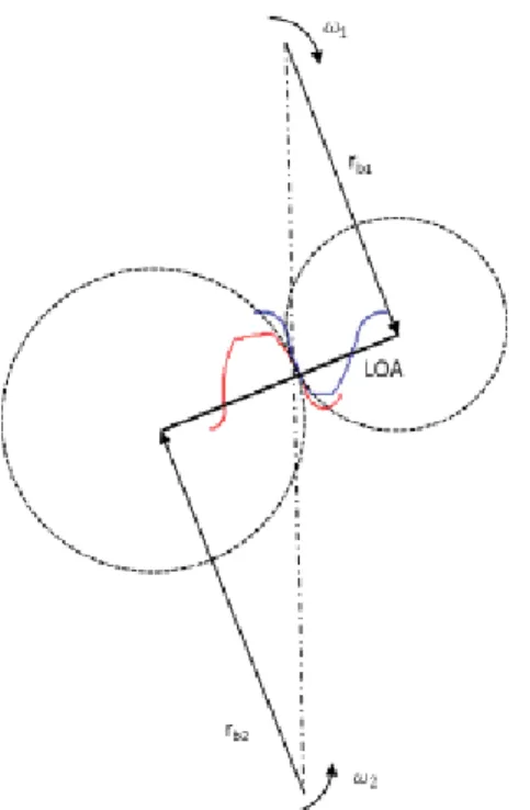 Figure 3.8 simplified definition of Hertzian contact from Karlebo handbook 
