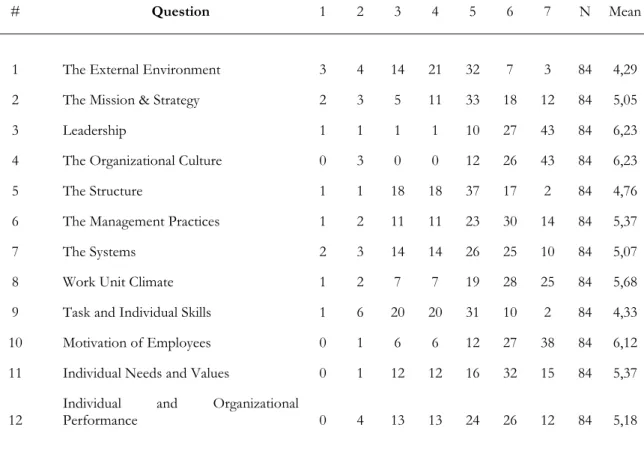 Table 9-1 Sample Statistics 