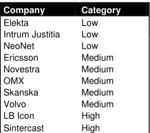 Table 3-1 Categories including each sample 