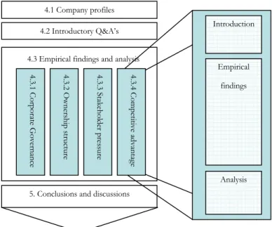 Figure 3-1 Presentation of the empirical findings and analysis 