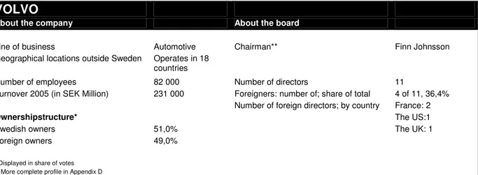 Table 4-1 Company profiles 