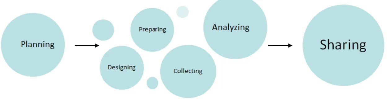 Figure 3 Method Model 