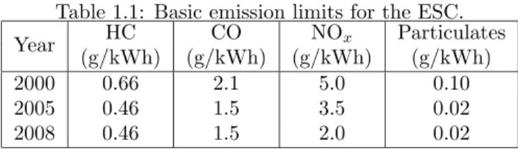 Table 1.1: Basic emission limits for the ESC.