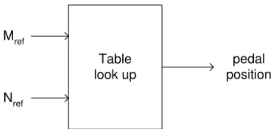 Figure 2.6: Testcell modelling for ETC.