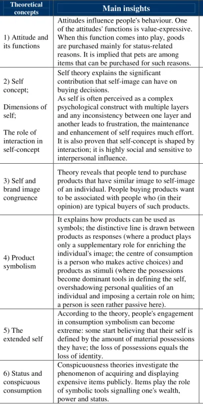 Table 7 Theoretical contribution to research part. Table created by authors. 