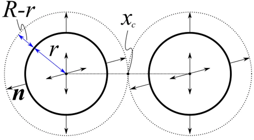 Figure 1.2: Cross section view of a torus with tube radius r and major radius R. The gradient of a distance function for this torus is not defined in the tube center