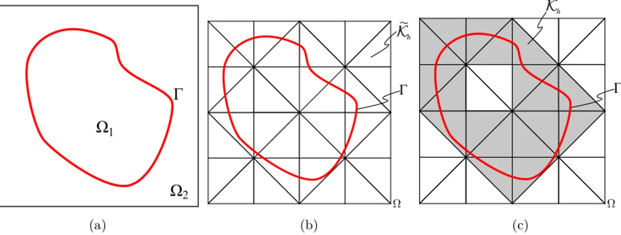 Figure 2.1: 2D representation of the problem domain