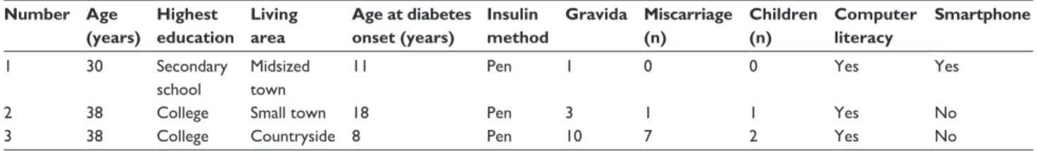 Figure 1 shows the steps taken in the process of condensing  the transcribed text into themes