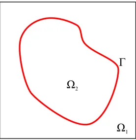 Figure 3.1: 2D representation of the problem domain