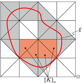 Figure 3.4: Elements {K} ill that cause ill-conditioning of the linear system.