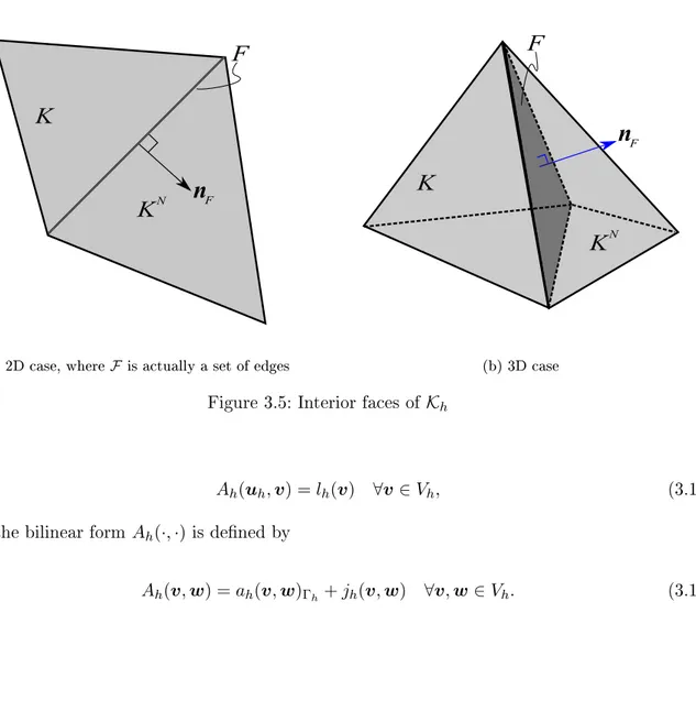 Figure 3.5: Interior faces of K h