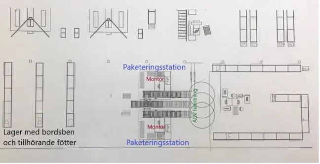 Figur 8. Avdelningens layout 