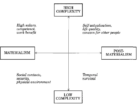 Figur 2: Figuren illustrerar Hagstöms &amp; Gamberales (1995) kartläggning av ungas  arbetsattityd (1995:434).