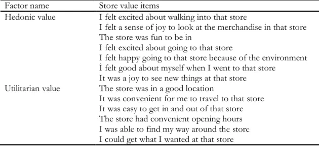 Table 3 : Store value scale, by Diep &amp; Sweeney (2008) 