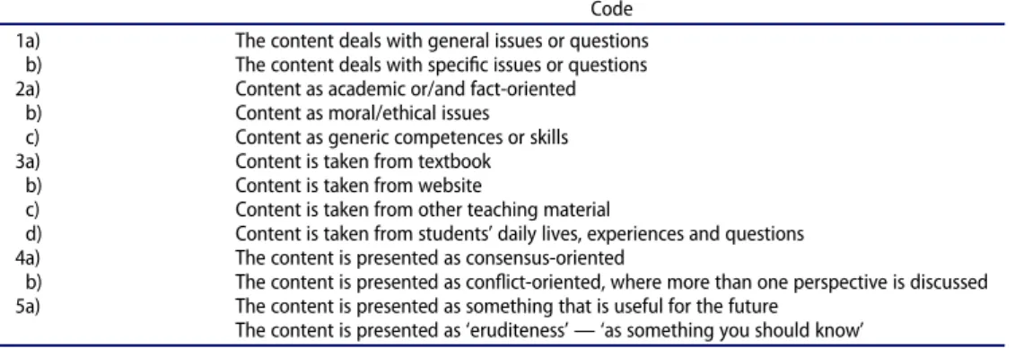 Table 1. Code scheme regarding the character of teaching content – video observations of classroom teaching.