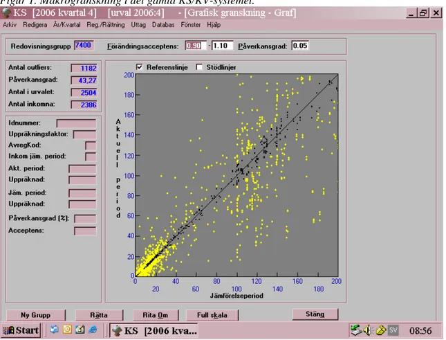 Figur 1  visar hur makrogranskningen såg ut i det gamla KS/KV-systemet. 