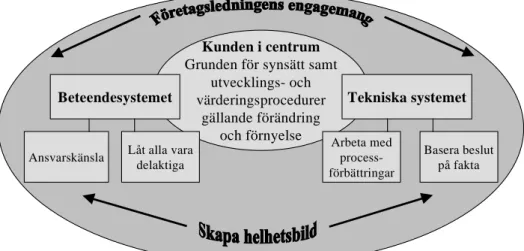 Figur 12 Kundorienterat processperspektiv för helhetssyn Källa: Egen bearbetning