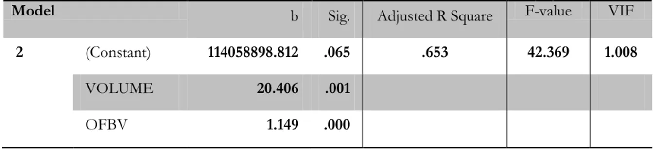 Table 8. Coefficients for ‘Information Technology’ Small Cap 2007     